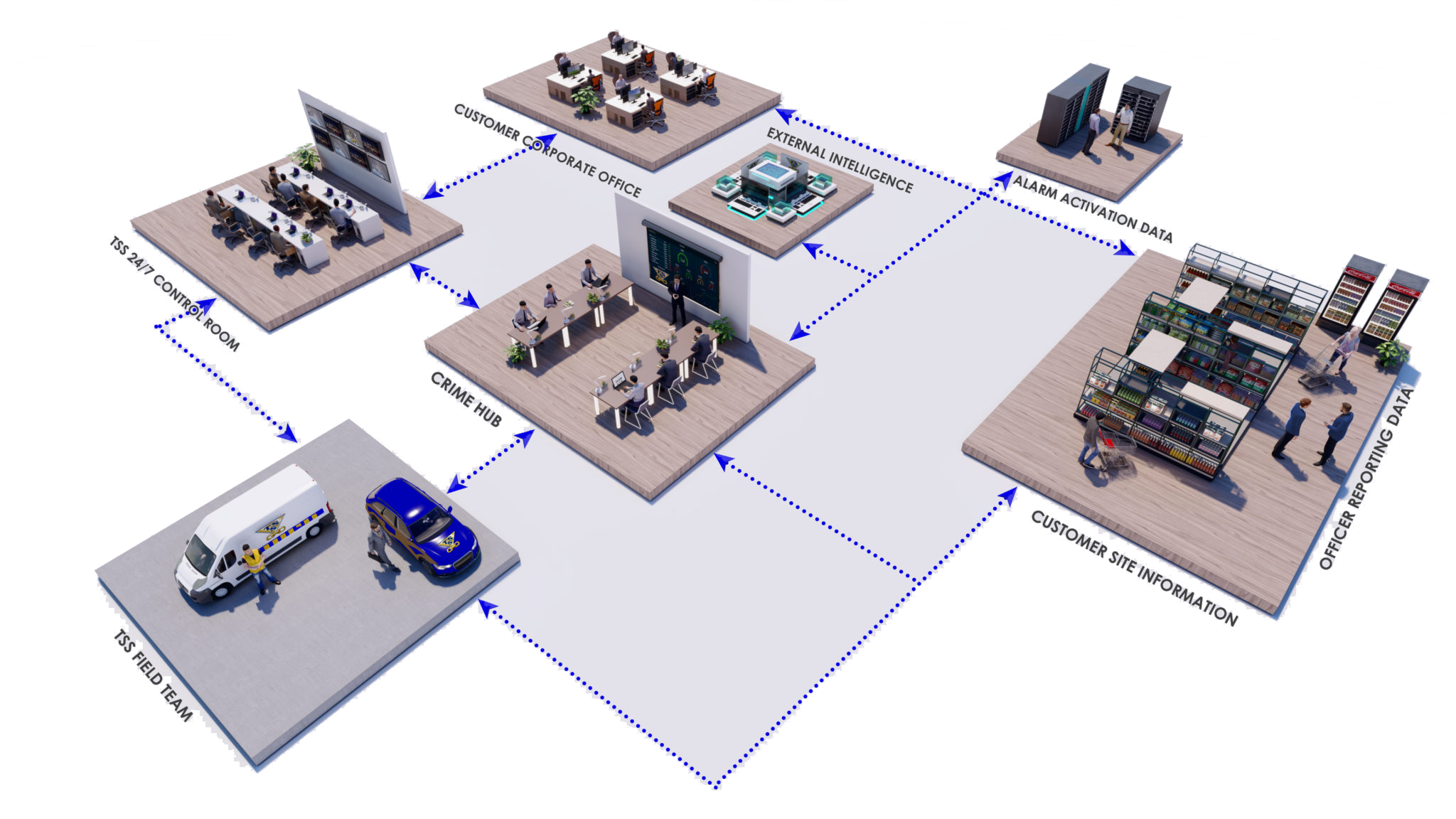 How data is used in the TSS Crime Hub